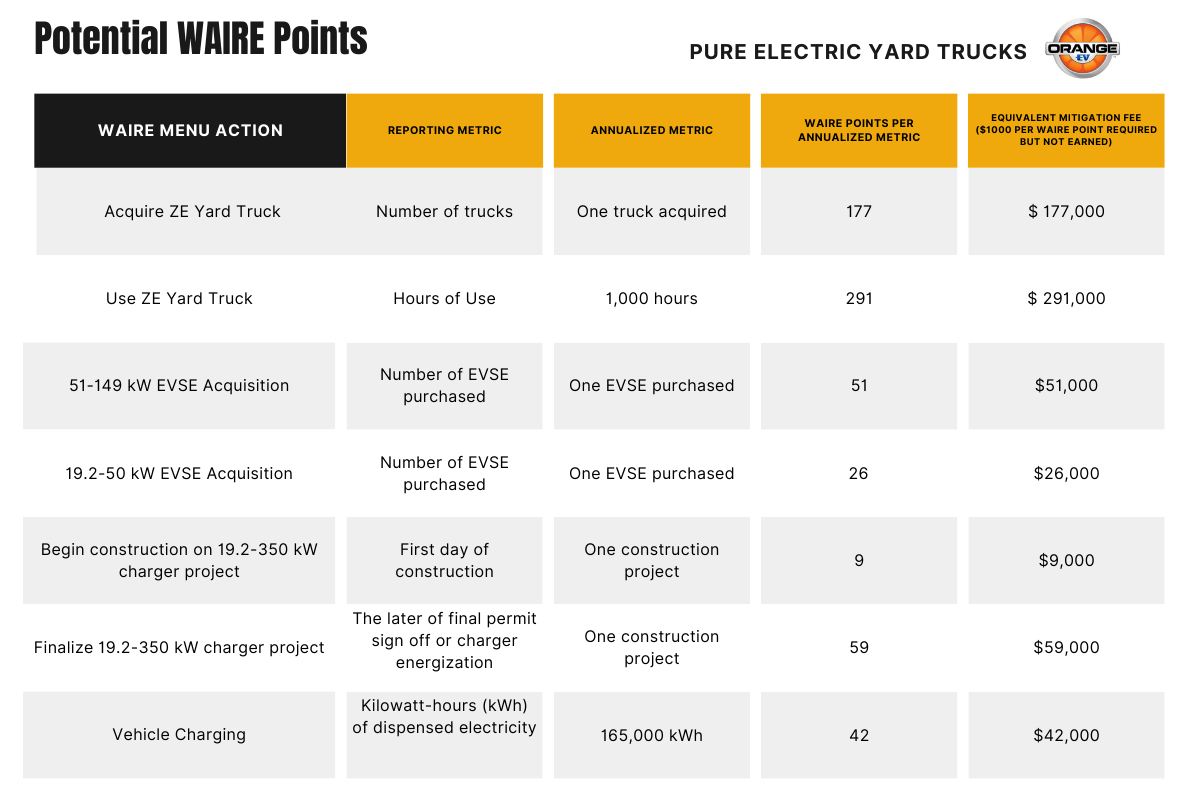 The Warehouse Indirect Source Rule (ISR) 2305 | Rule 2305